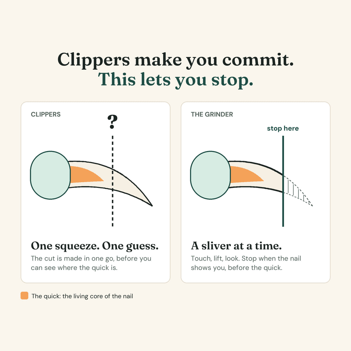 Diagram: clippers cut in one squeeze, the grinder takes a sliver at a time so you can stop before the quick